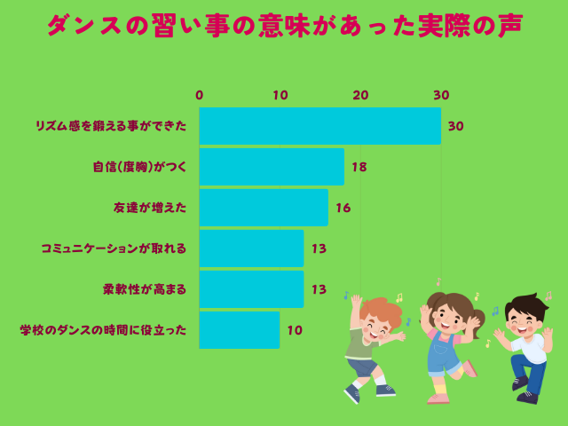 ダンスの習い事意味があった