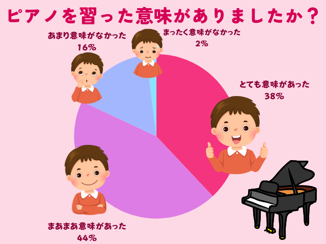 ピアノ習う意味についてアンケート結果