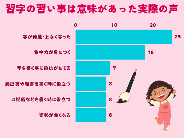 習字の習い事は意味があった実際の声