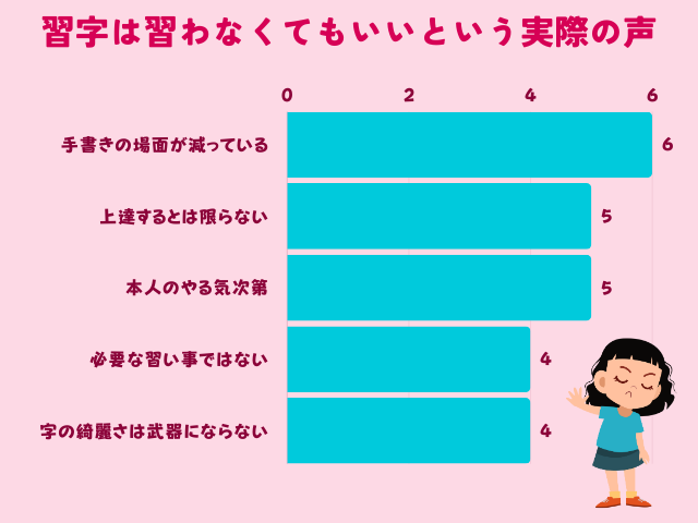 習字は習わなくていいという声