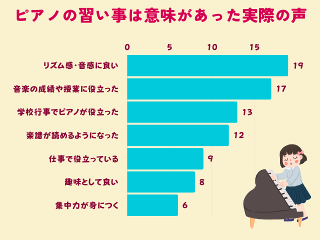 ピアノの習い事は意味があった