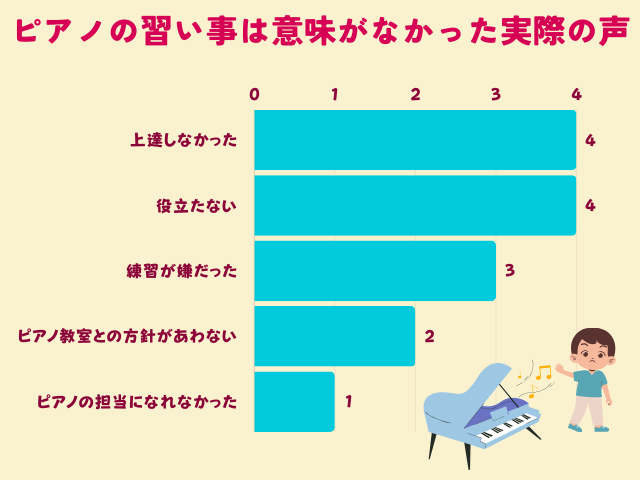 ピアノの習い事意味がなかった