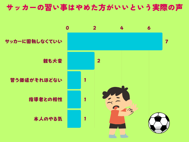 サッカーの習い事はやめた方がいい実際の声