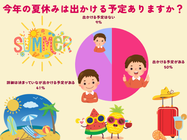 夏休みのアンケート