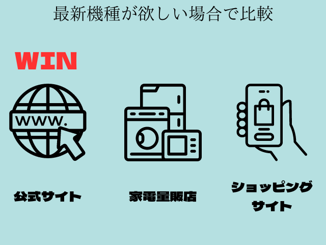 iPad最新機種が欲しい場合の比較画像