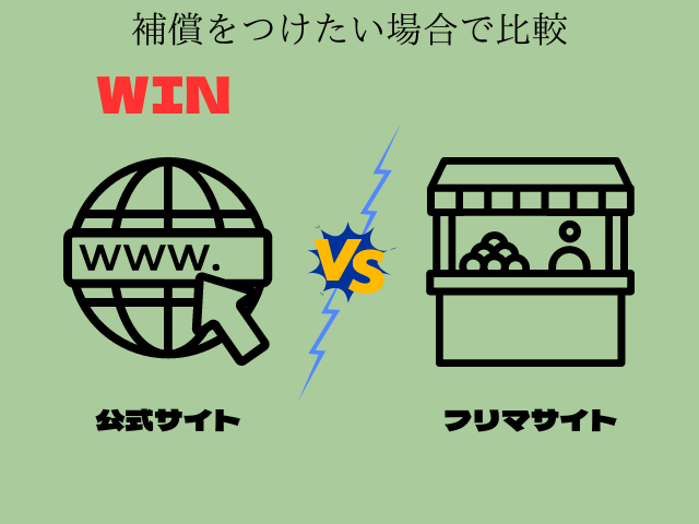 z会専用タブレット保証をつけたい場合の比較画像