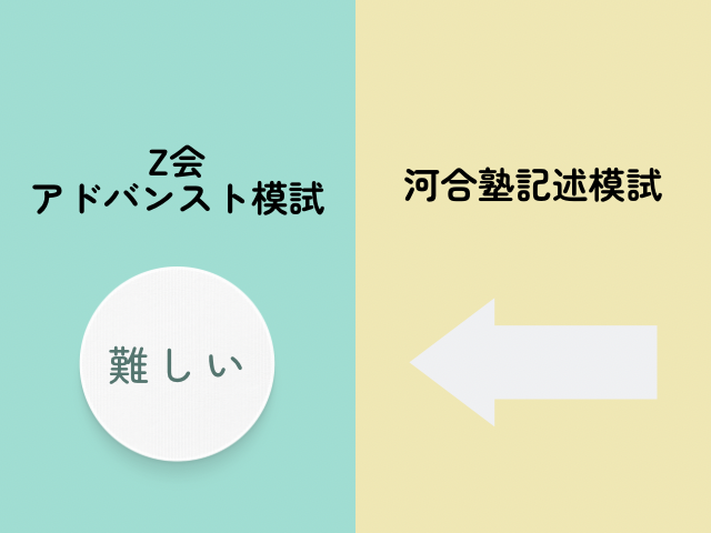 河合模試よりZ会アドバンスト模試の方が難しい画像