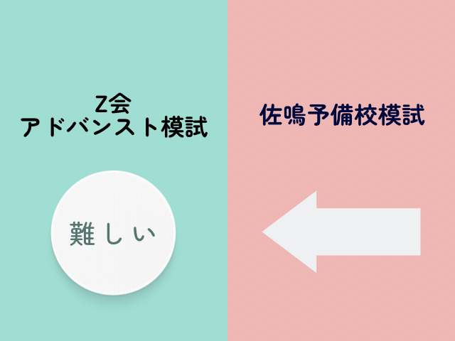 佐鳴予備校よりZ会アドバンスト模試の方が難しい画像