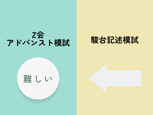 駿台模試よりZ会アドバンスト模試の方が難しい画像