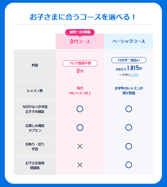 スタディサプリ無料体験コース