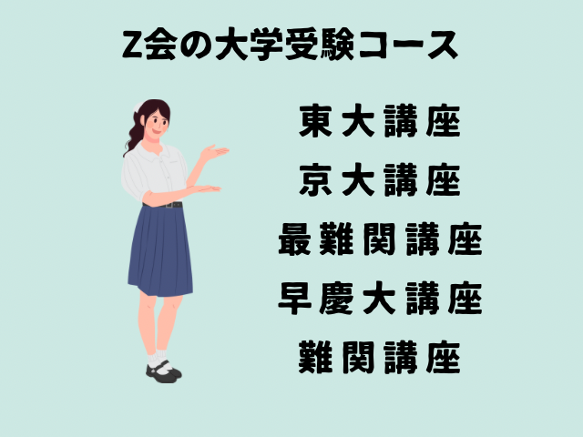 Z会のコース一覧と女の子のイラストの画像