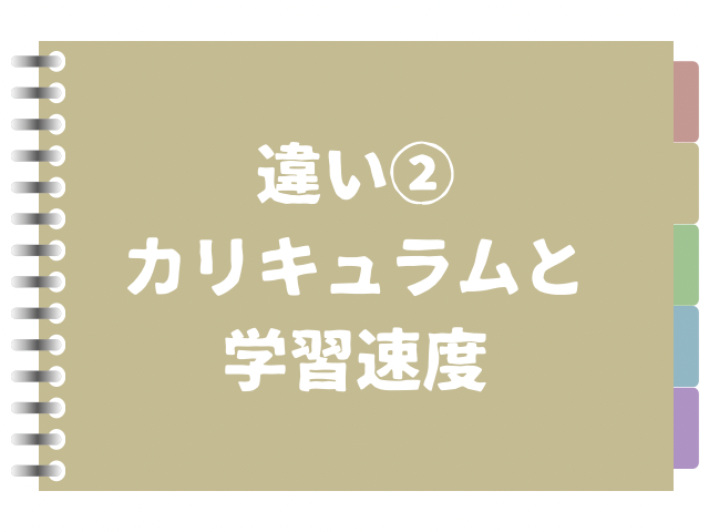 違い2カリキュラムと学習速度の文字の画像