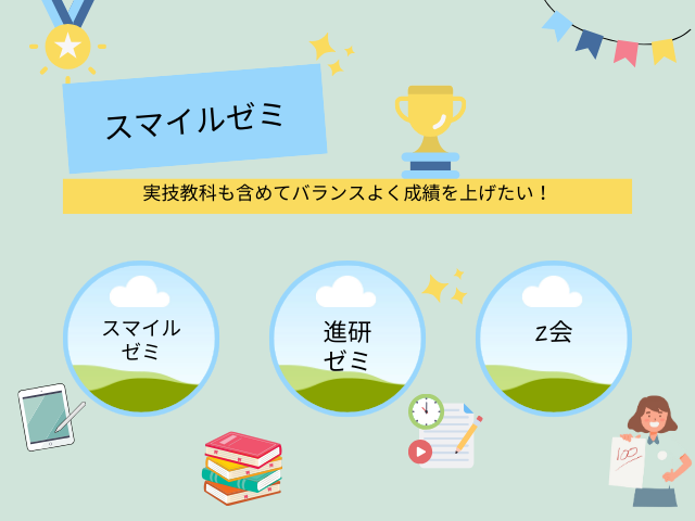バランス重視ならスマイルゼミ
