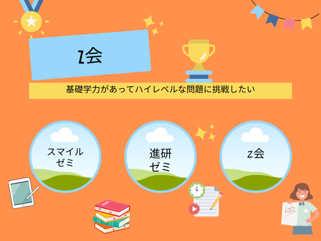 ハイレベルZ会