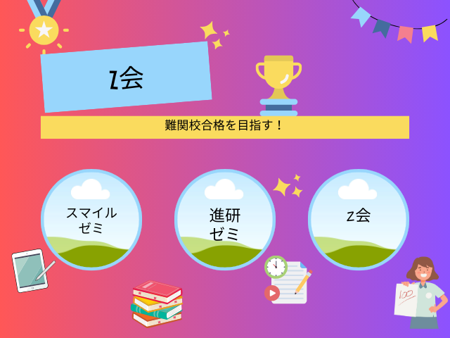 難関校Z会