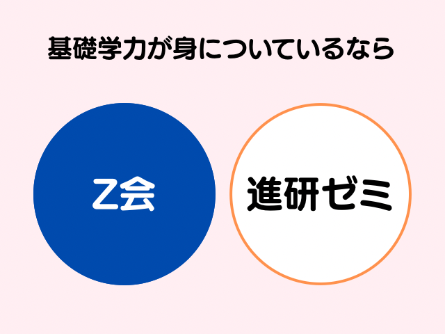 基礎学力が身についているならZ会の図