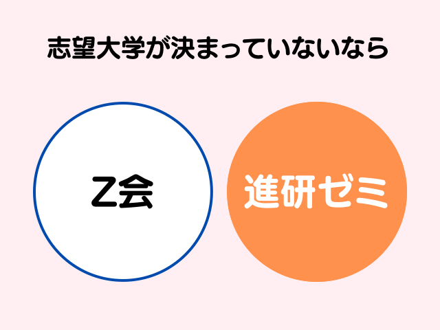 志望大学が決まっていないなら進研ゼミの図