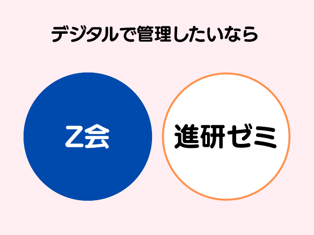 デジタルで管理したいならZ会の図