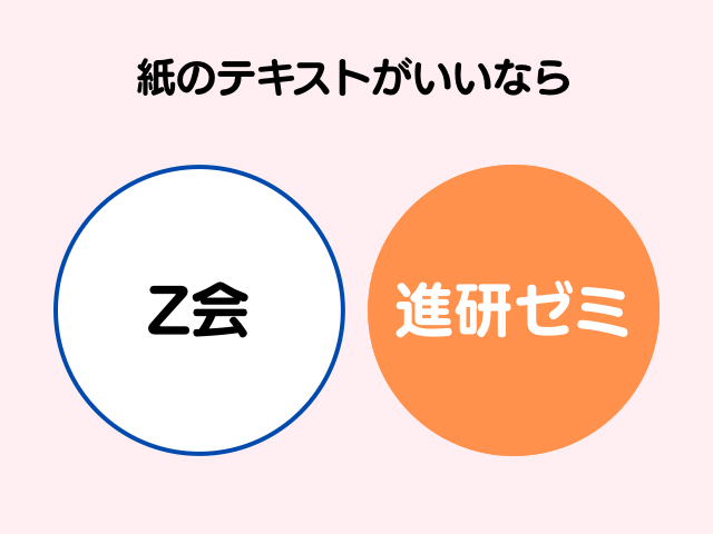 紙のテキストがいいなら進研ゼミの図