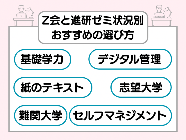 譲許別のおすすめの選び方のテキスト