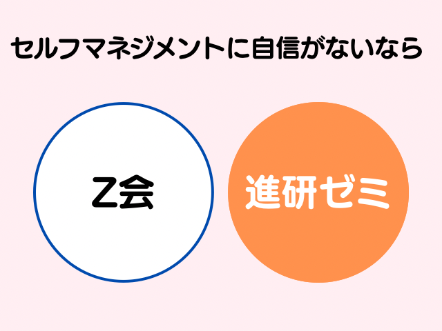 セルフマネジメントに自信がない場合は進研ゼミの図