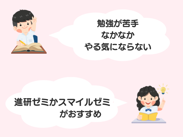 進研ゼミかスマイルゼミがおすすめの画像
