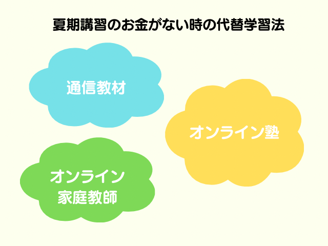 夏期講習の代替学習法の画像