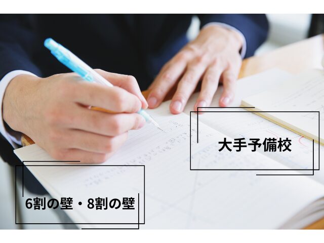 問題を解く
