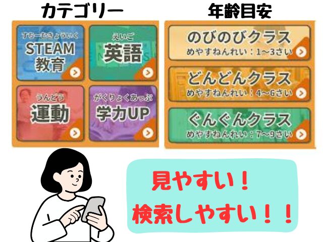 目安年齢とカテゴリー
