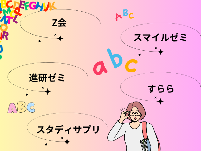 Z会小学生英語を他社と比較