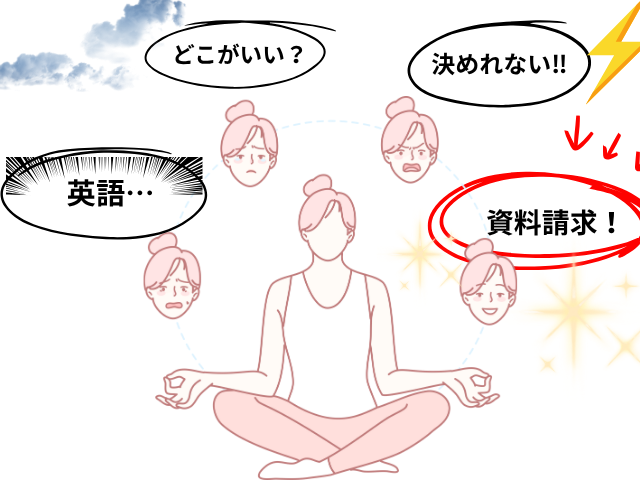 Z会小学生英語を始める前に資料請求