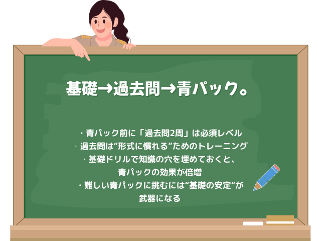 基礎の次は過去問で青パックの順番を教える人