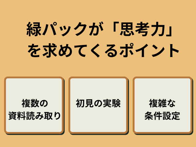 緑パック思考力のポイント