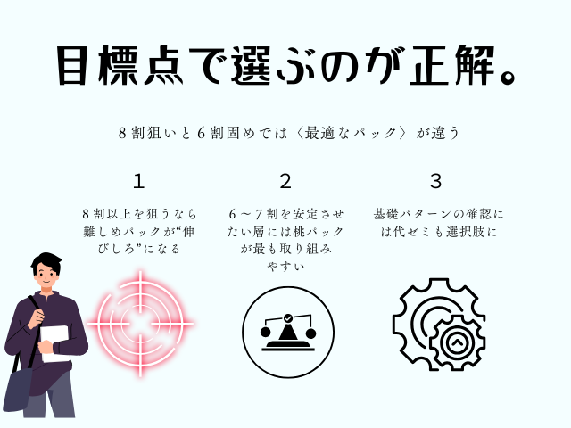 目標点で選ぶことが正解