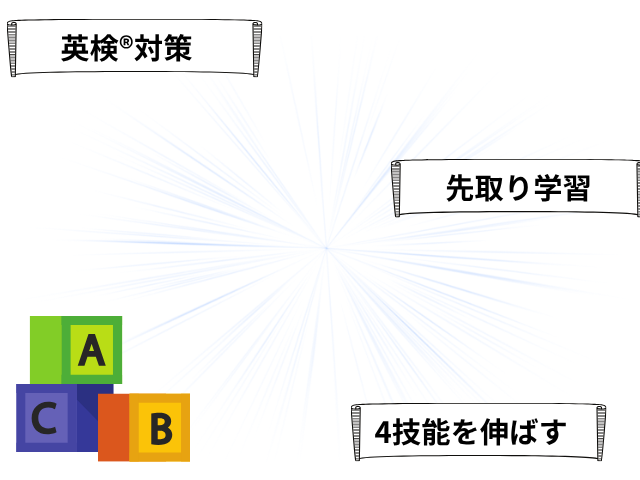 Z会小学生英語の学習効果