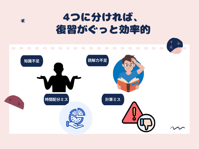 4つにわけ復習の効果的な方法