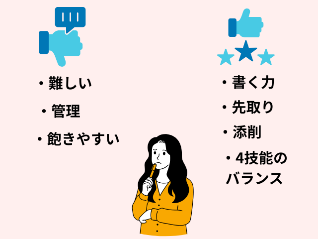 Z会小学生英語の’良い口コミと悪い口コミ