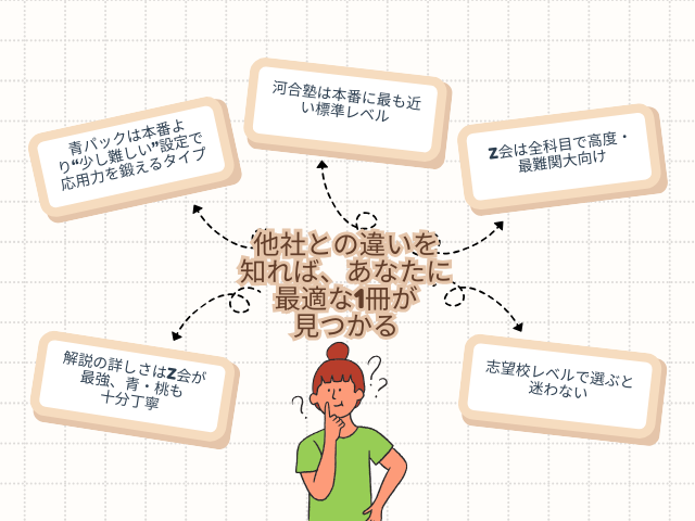 駿台レベルと他社の違い