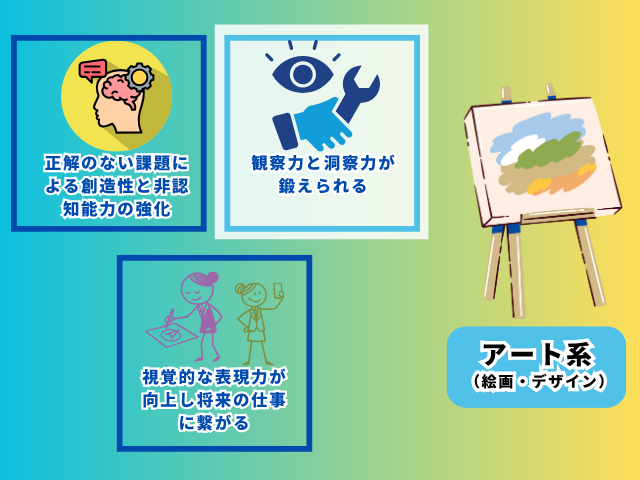 部活に入らない中学生の文科系の習い事の中のアート