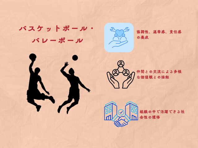 中学生の習い事バスケとバレー