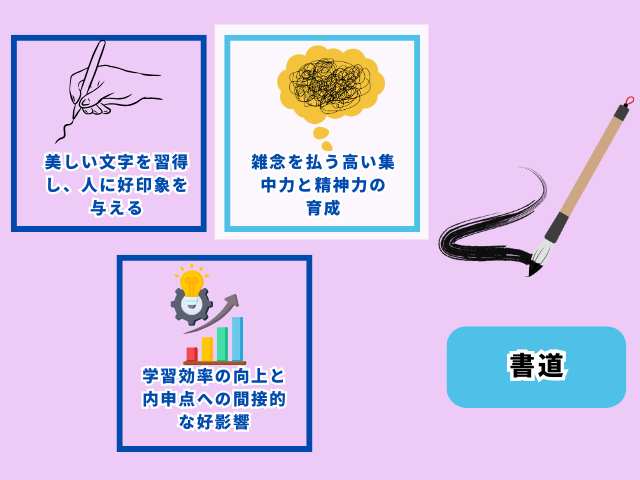 部活に入らない中学生の文科系の習い事の中の書道