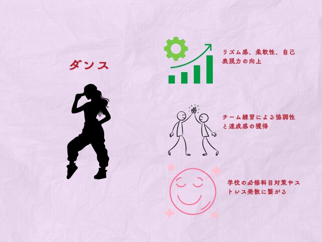 中学生習い事のダンス