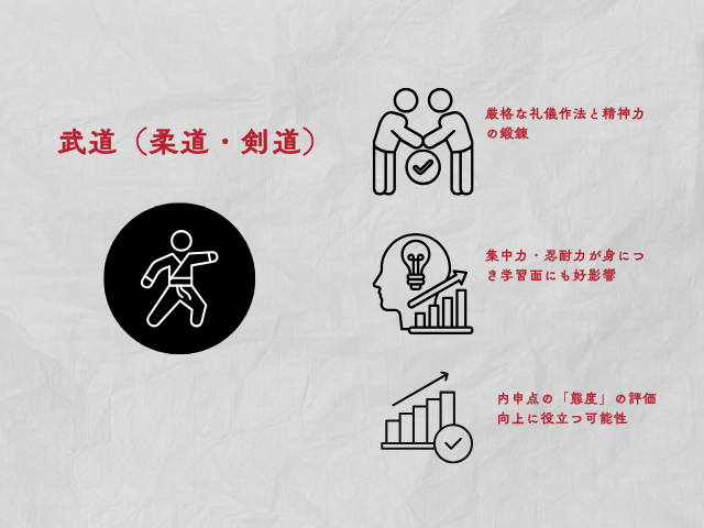 中学生の習い事武道