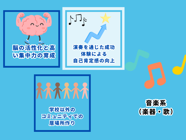 部活に入らない中学生の文科系の習い事の中の音楽系