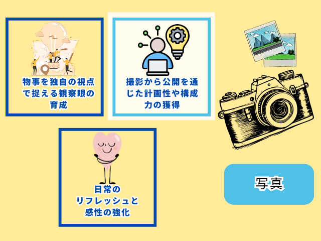 部活に入らない中学生の文科系の習い事の中の写真