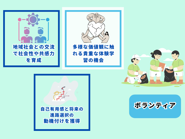 部活に入らない中学生の文科系の習い事の中のボランティア