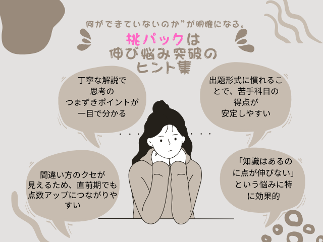 桃パックで苦手科目克服について考えている人