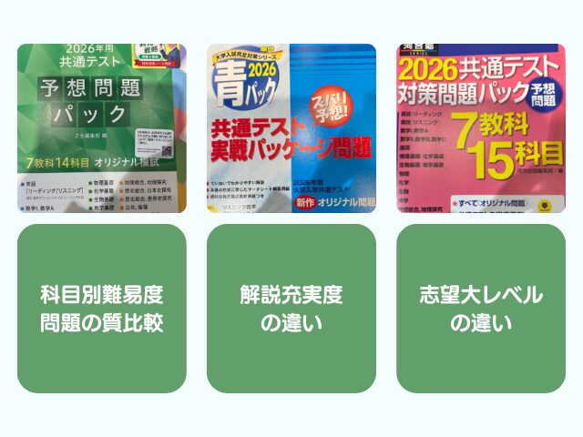 Z会緑パックと他社パックの難易度の違い