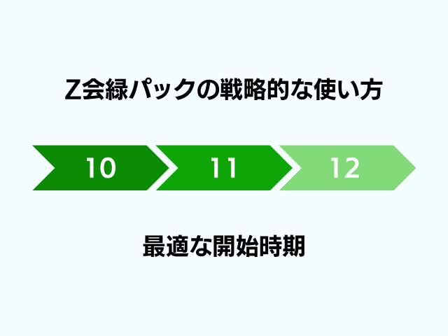 Z会緑パックの戦略的な使い方と最適な開始時期