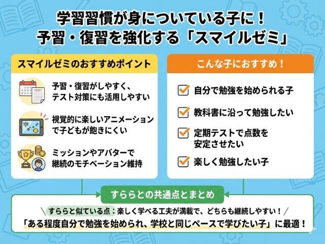 スマイルゼミの特徴